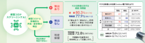 nodoca資料
