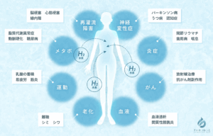 水素吸入療法の効果