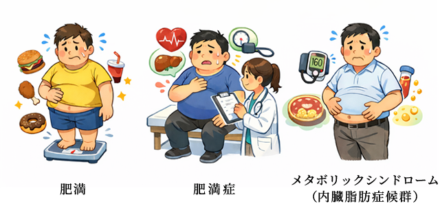 ダイエット外来